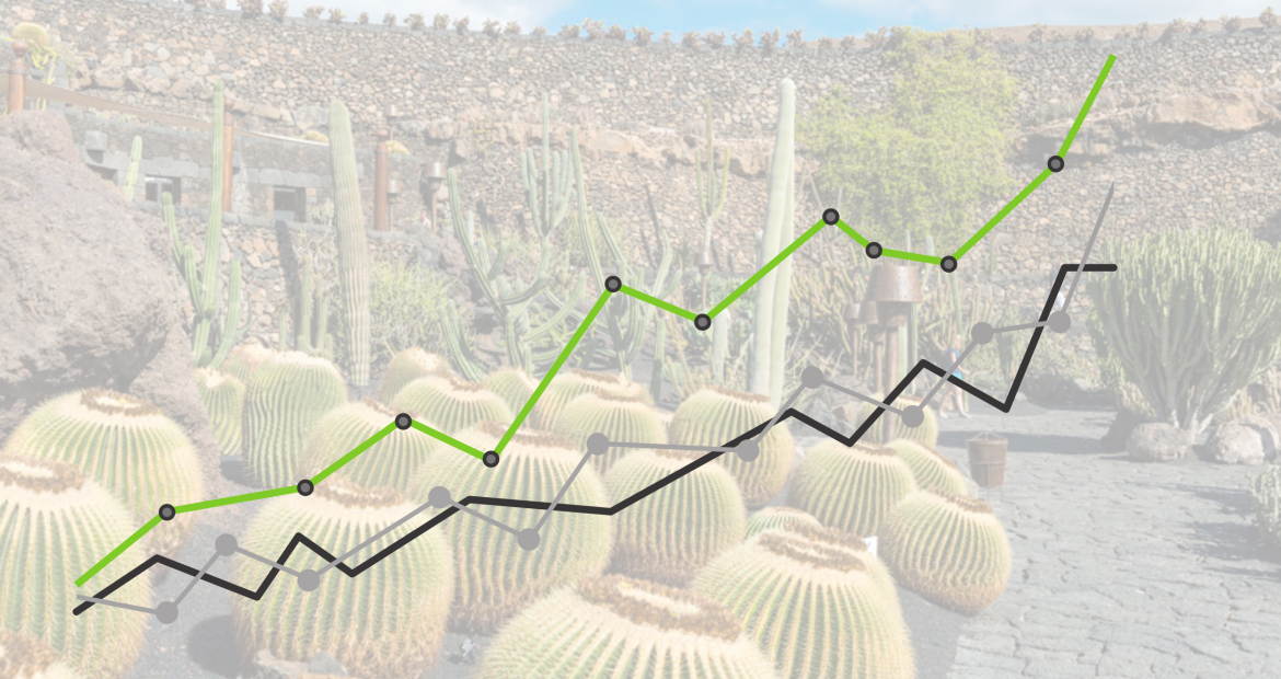 Datos económicos enero 2020 los Centros